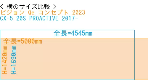 #ビジョン Qe コンセプト 2023 + CX-5 20S PROACTIVE 2017-